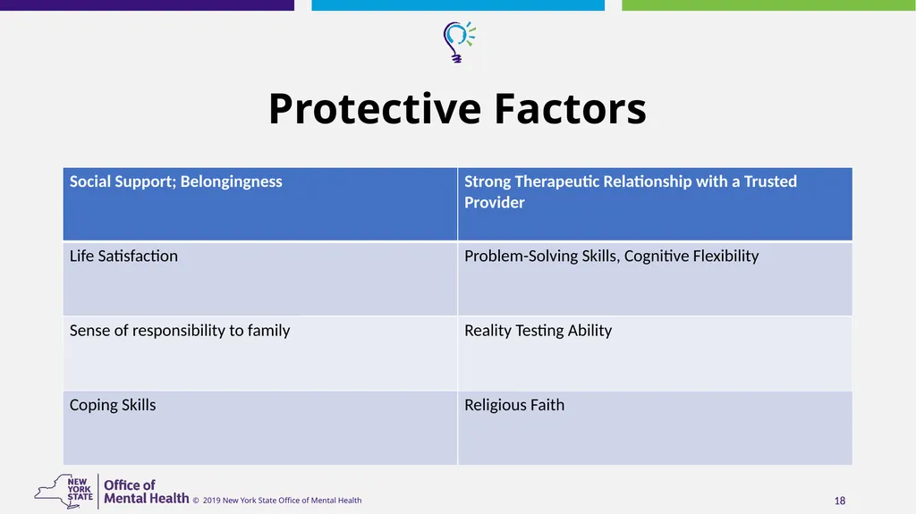 Suicide Risk Assessment and Management in - slide 18 of 23