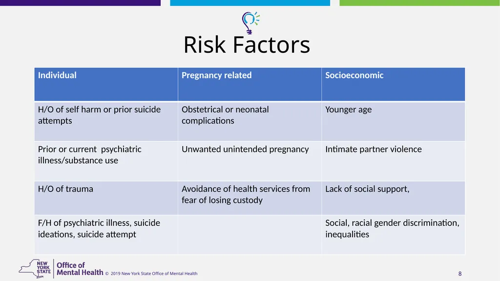 Suicide Risk Assessment and Management in - slide 8 of 23