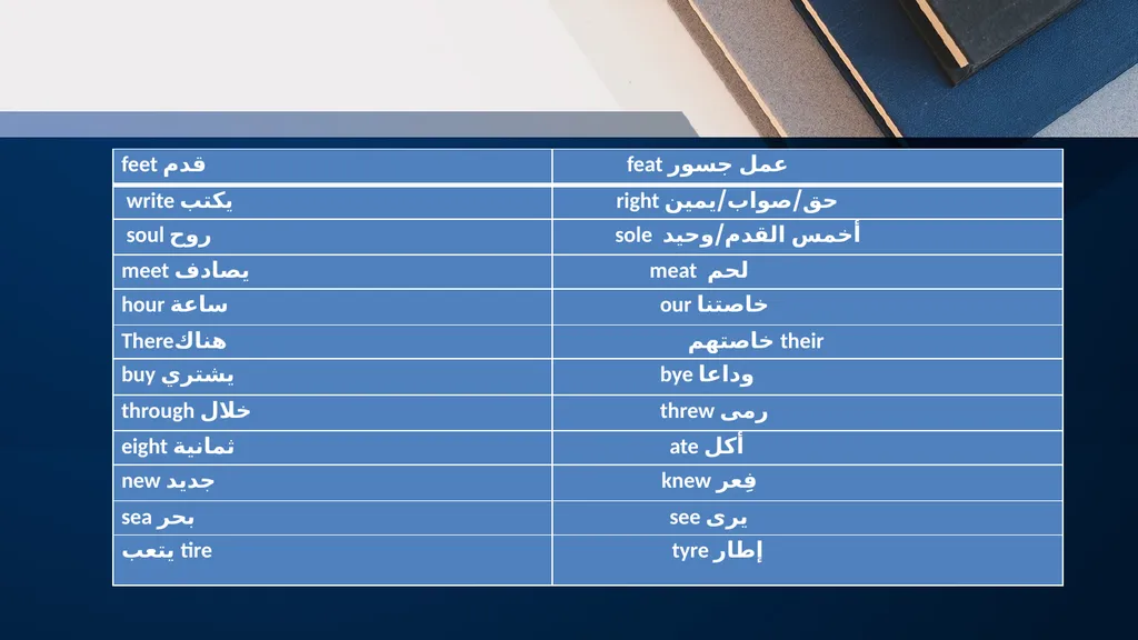 Prepared by: Mohammed Ali Ayad Lexical semantics - slide 11 of 27