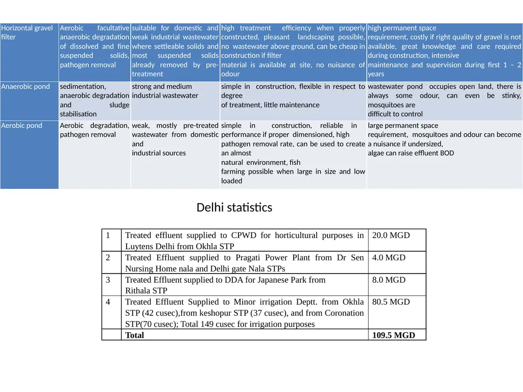 Subject: Infrastructure and Transport Planning - slide 9 of 15