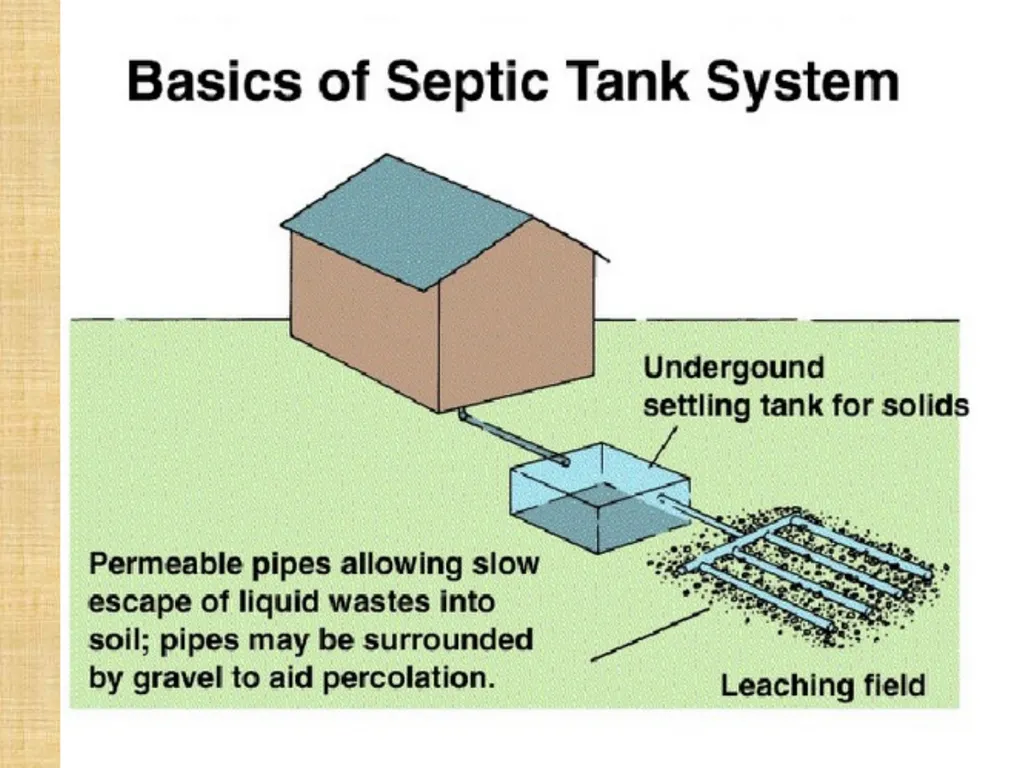 Subject: Infrastructure and Transport Planning - slide 4 of 15