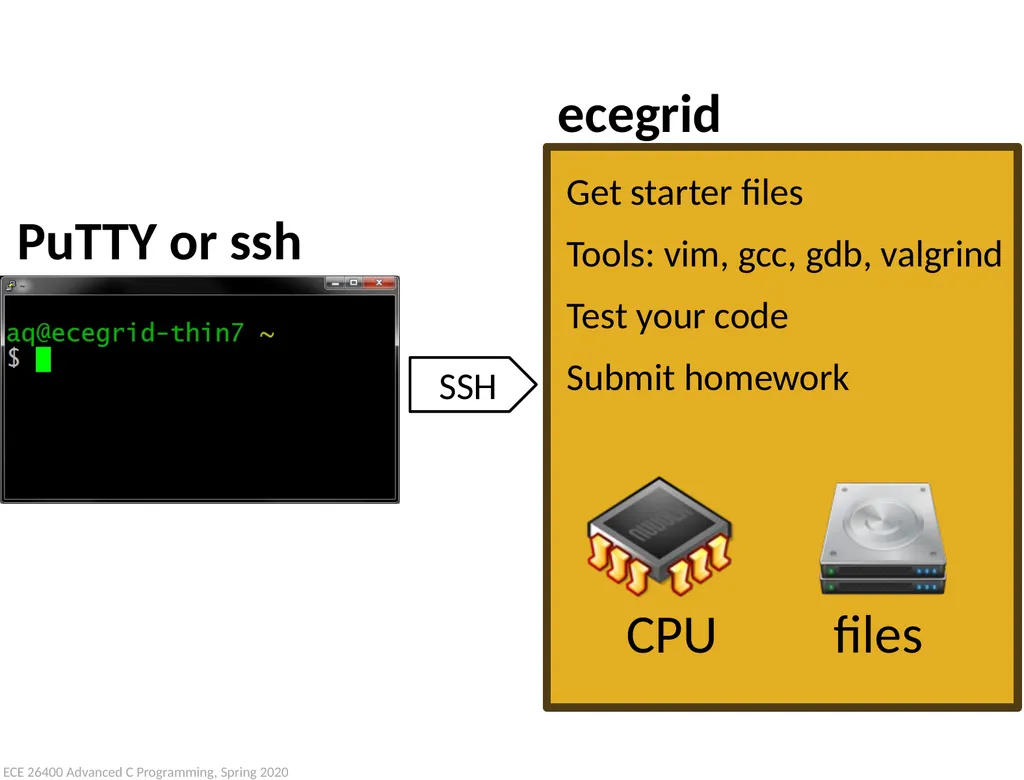 Objectives - Tue 1/19/2021 Get acquainted with ECE - slide 4 of 18
