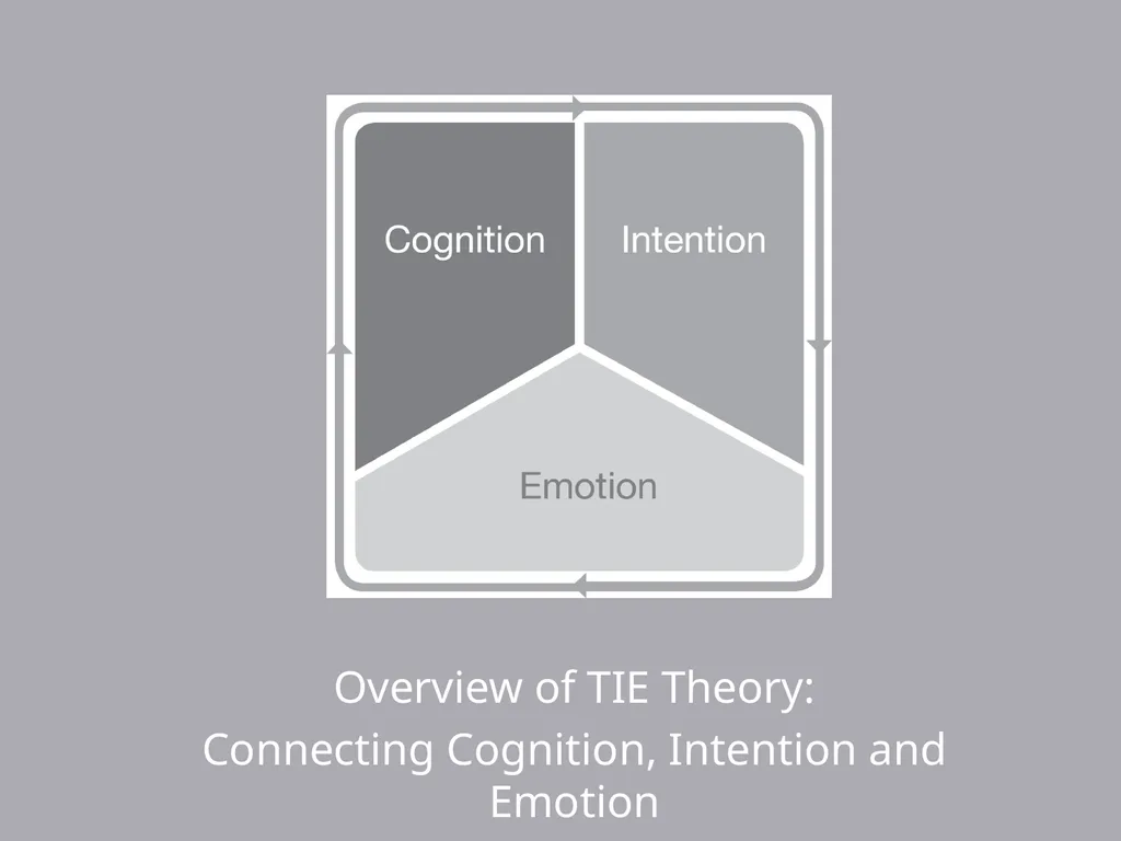 The Theory of Totally Integrated Education: - slide 7 of 29