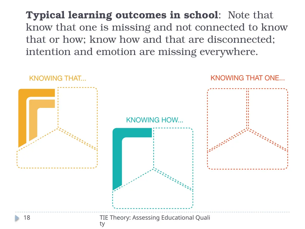 The Theory of Totally Integrated Education: - slide 18 of 29