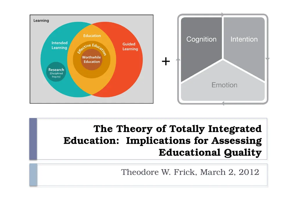 The Theory of Totally Integrated Education: - slide 1 of 29
