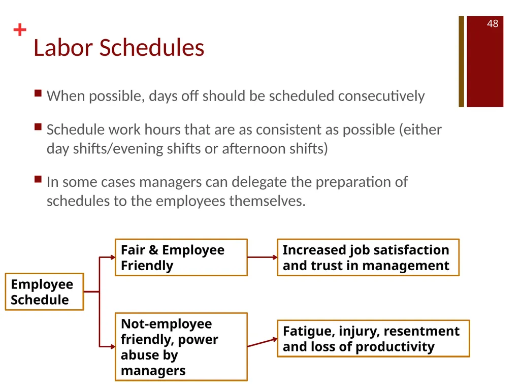 HUMAN RESOURCES NUTR 468 SPRING 2017 TYPES OF - slide 48 of 48