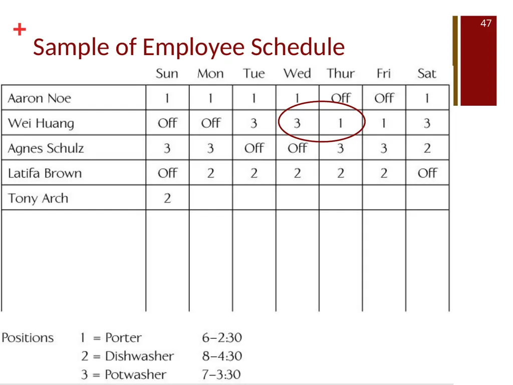 HUMAN RESOURCES NUTR 468 SPRING 2017 TYPES OF - slide 47 of 48