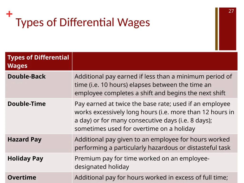 HUMAN RESOURCES NUTR 468 SPRING 2017 TYPES OF - slide 27 of 48