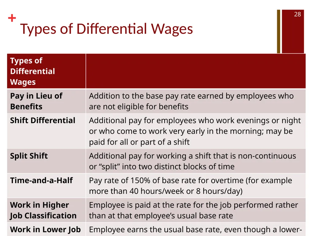 HUMAN RESOURCES NUTR 468 SPRING 2017 TYPES OF - slide 28 of 48