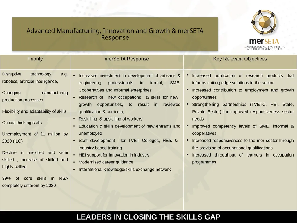 Manufacturing, Engineering and Related Services - slide 11 of 13
