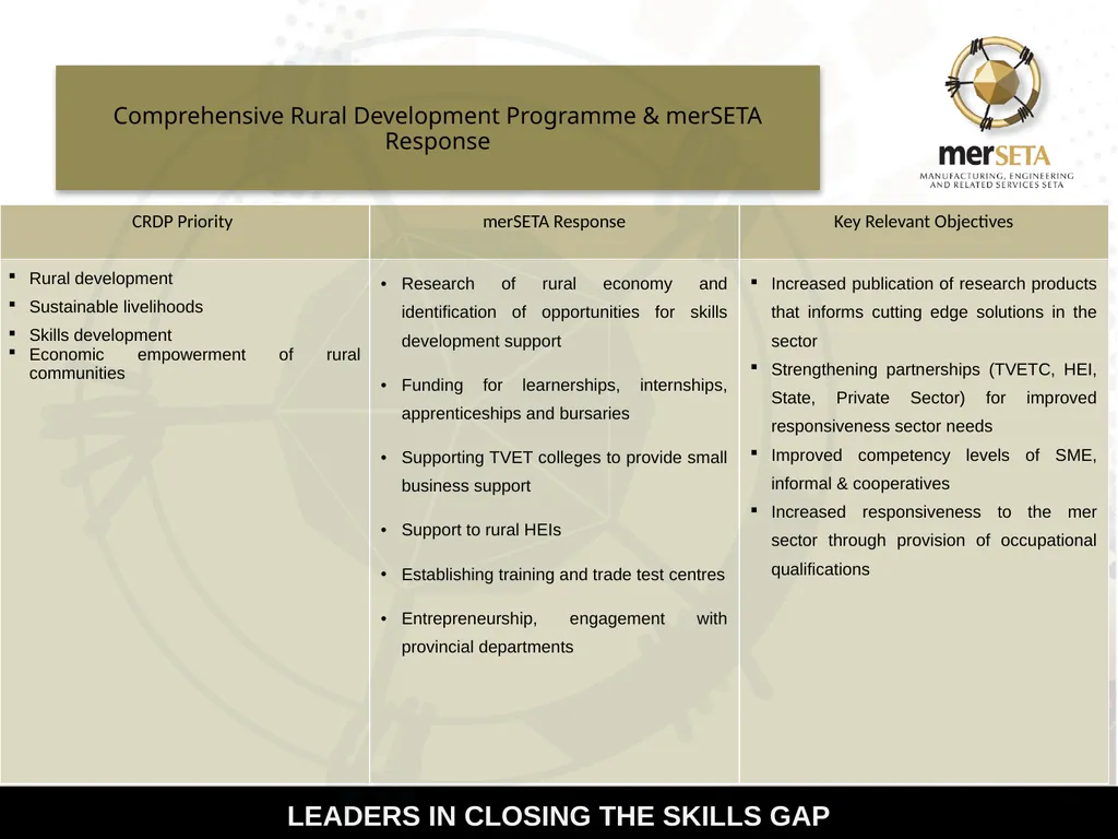 Manufacturing, Engineering and Related Services - slide 9 of 13