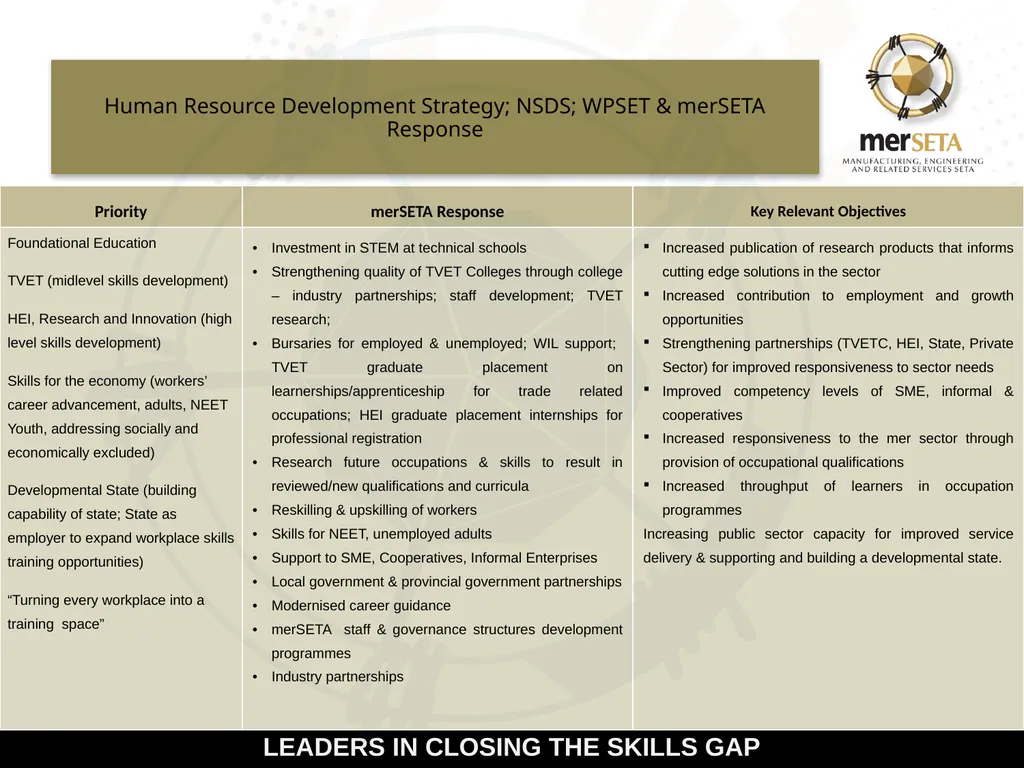 Manufacturing, Engineering and Related Services - slide 10 of 13