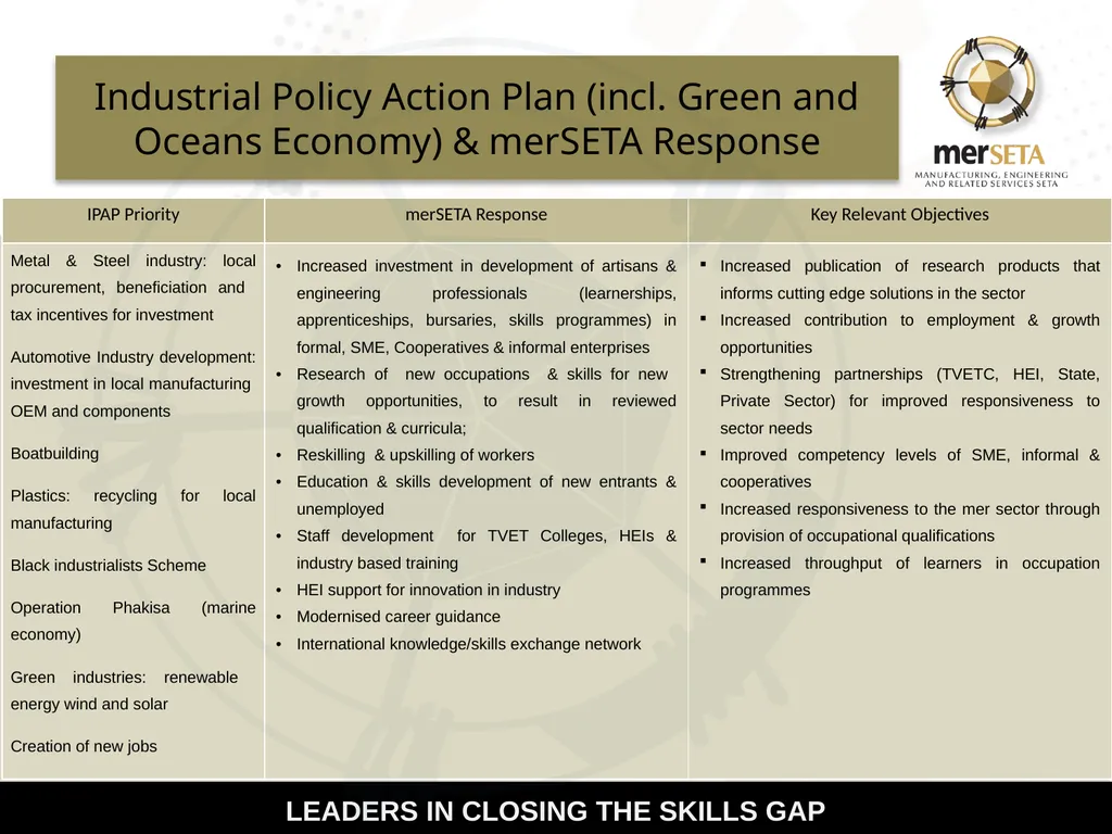 Manufacturing, Engineering and Related Services - slide 6 of 13