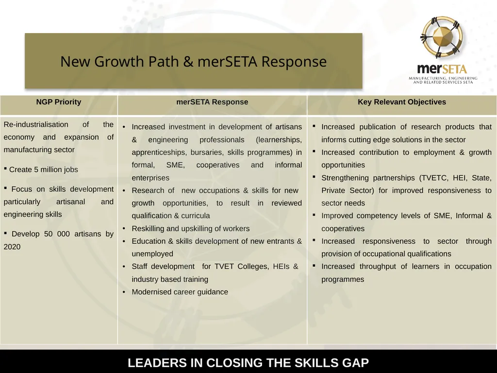 Manufacturing, Engineering and Related Services - slide 5 of 13