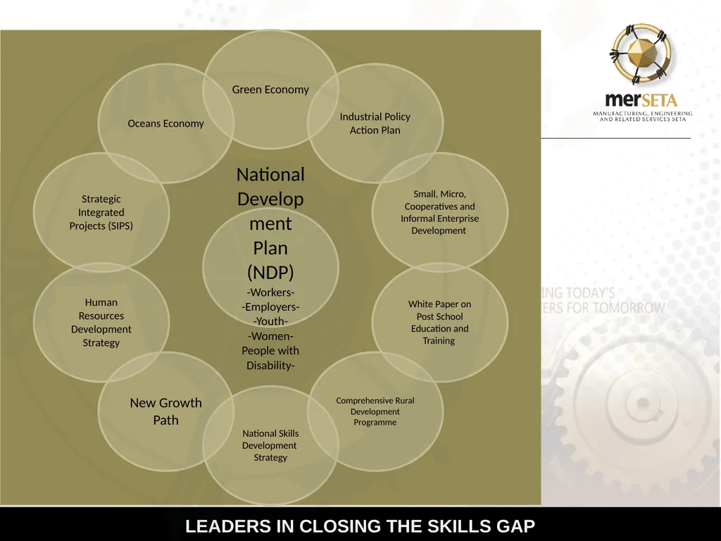 Manufacturing, Engineering and Related Services - slide 3 of 13