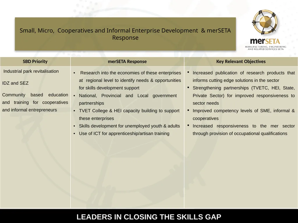 Manufacturing, Engineering and Related Services - slide 8 of 13
