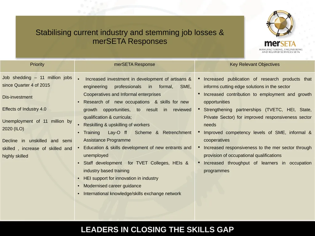 Manufacturing, Engineering and Related Services - slide 12 of 13