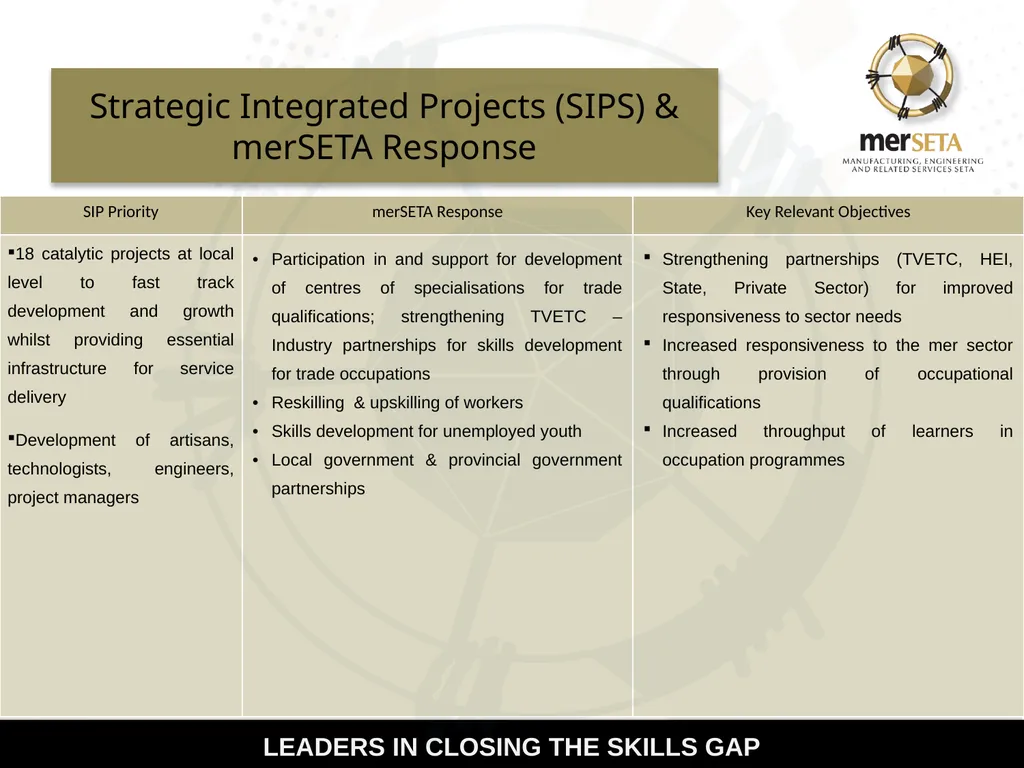 Manufacturing, Engineering and Related Services - slide 7 of 13