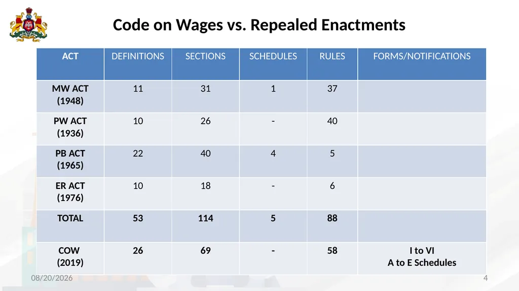 The salient features and implementation of The - slide 4 of 42
