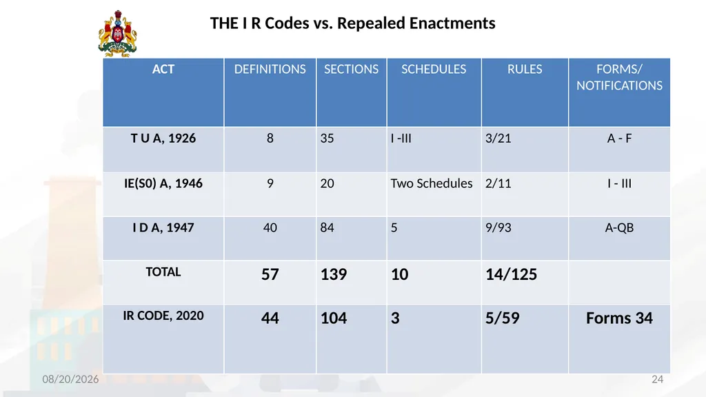 The salient features and implementation of The - slide 24 of 42