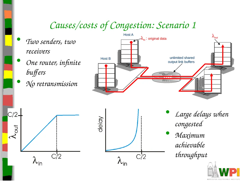 Transport Layer CS 3516 – Computer Networks - slide 84 of 106
