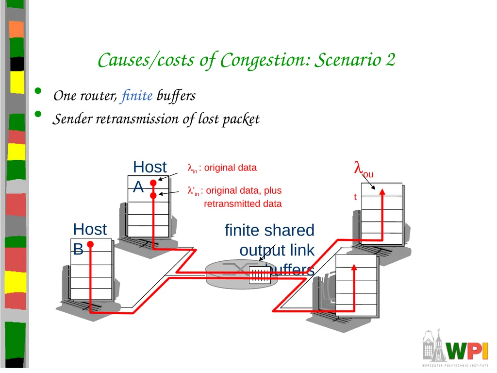 Transport Layer CS 3516 – Computer Networks - slide 85 of 106
