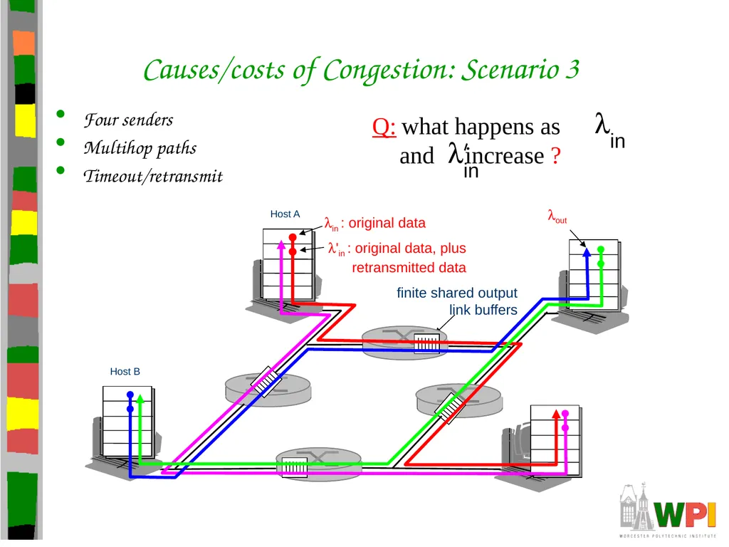 Transport Layer CS 3516 – Computer Networks - slide 87 of 106
