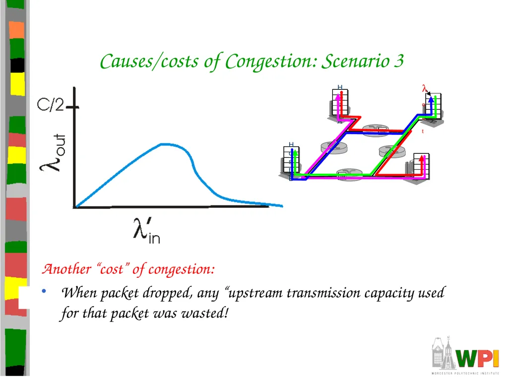 Transport Layer CS 3516 – Computer Networks - slide 88 of 106