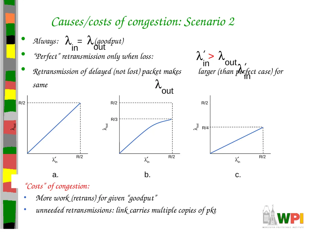 Transport Layer CS 3516 – Computer Networks - slide 86 of 106