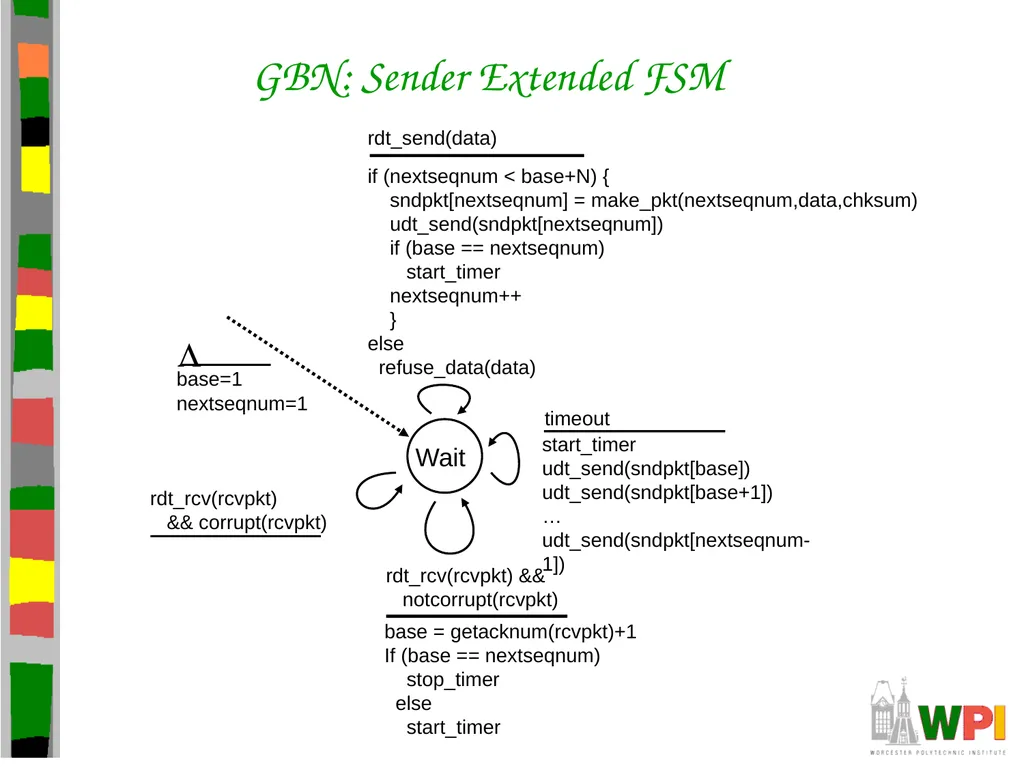 Transport Layer CS 3516 – Computer Networks - slide 45 of 106