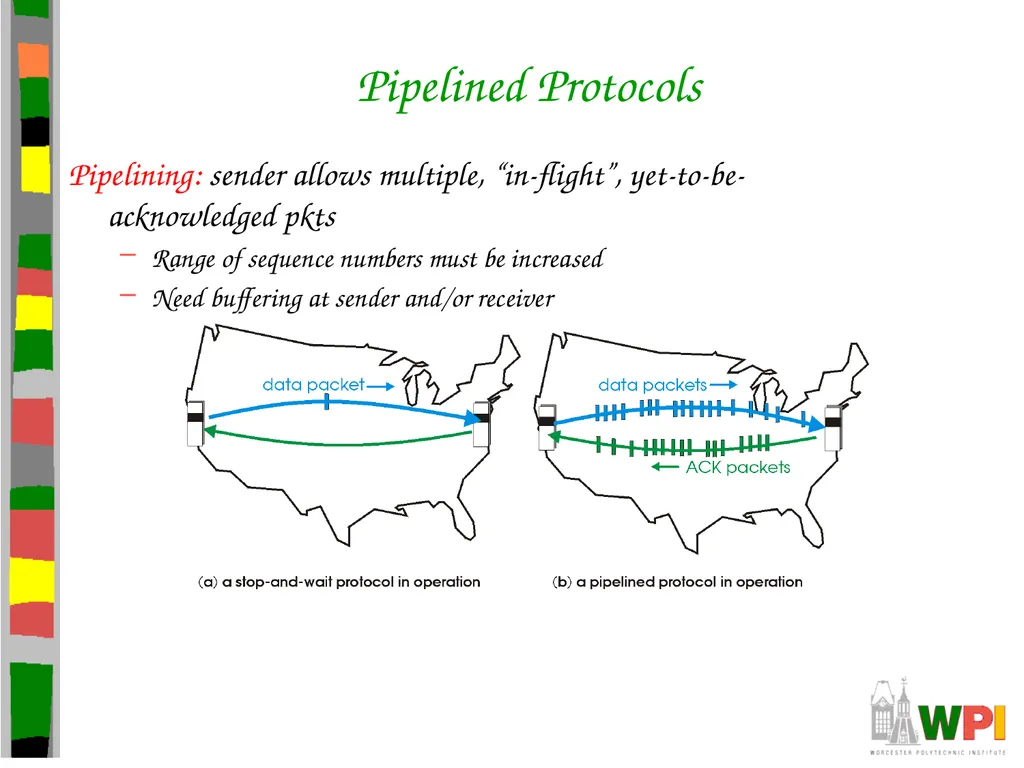 Transport Layer CS 3516 – Computer Networks - slide 41 of 106