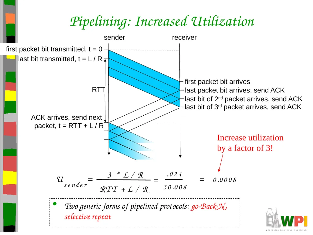 Transport Layer CS 3516 – Computer Networks - slide 42 of 106