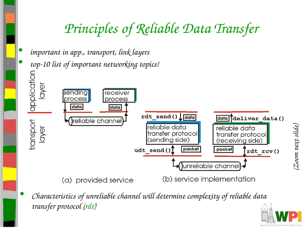 Transport Layer CS 3516 – Computer Networks - slide 16 of 106