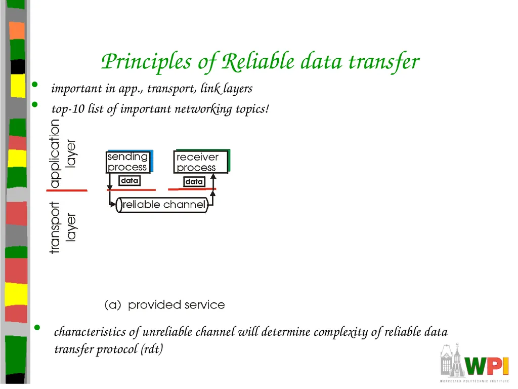Transport Layer CS 3516 – Computer Networks - slide 14 of 106