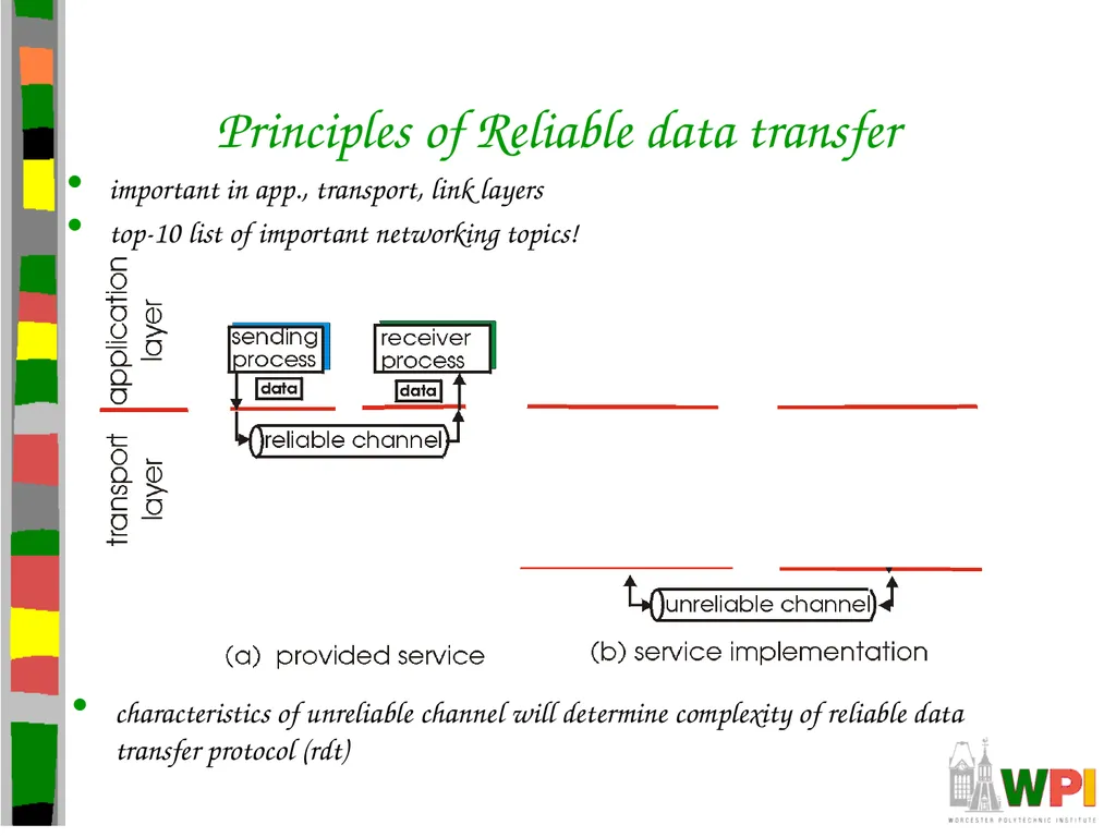 Transport Layer CS 3516 – Computer Networks - slide 15 of 106
