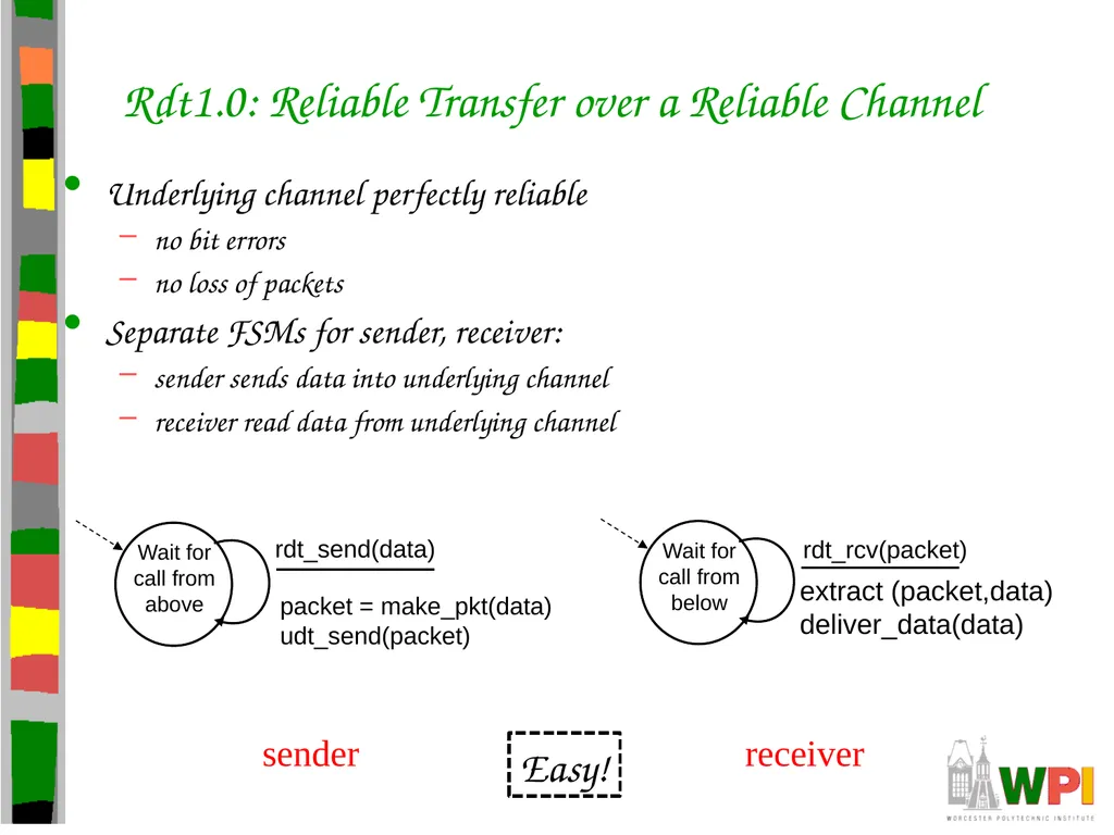 Transport Layer CS 3516 – Computer Networks - slide 19 of 106