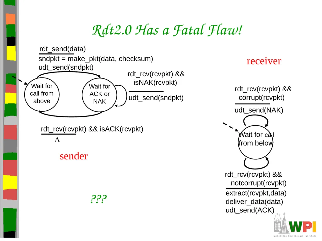 Transport Layer CS 3516 – Computer Networks - slide 26 of 106