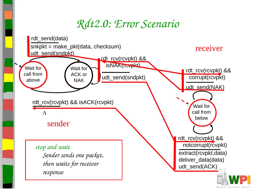 Transport Layer CS 3516 – Computer Networks - slide 25 of 106