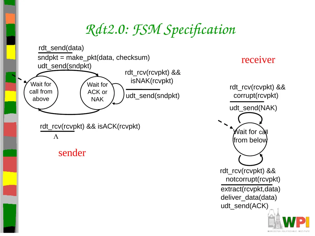 Transport Layer CS 3516 – Computer Networks - slide 23 of 106