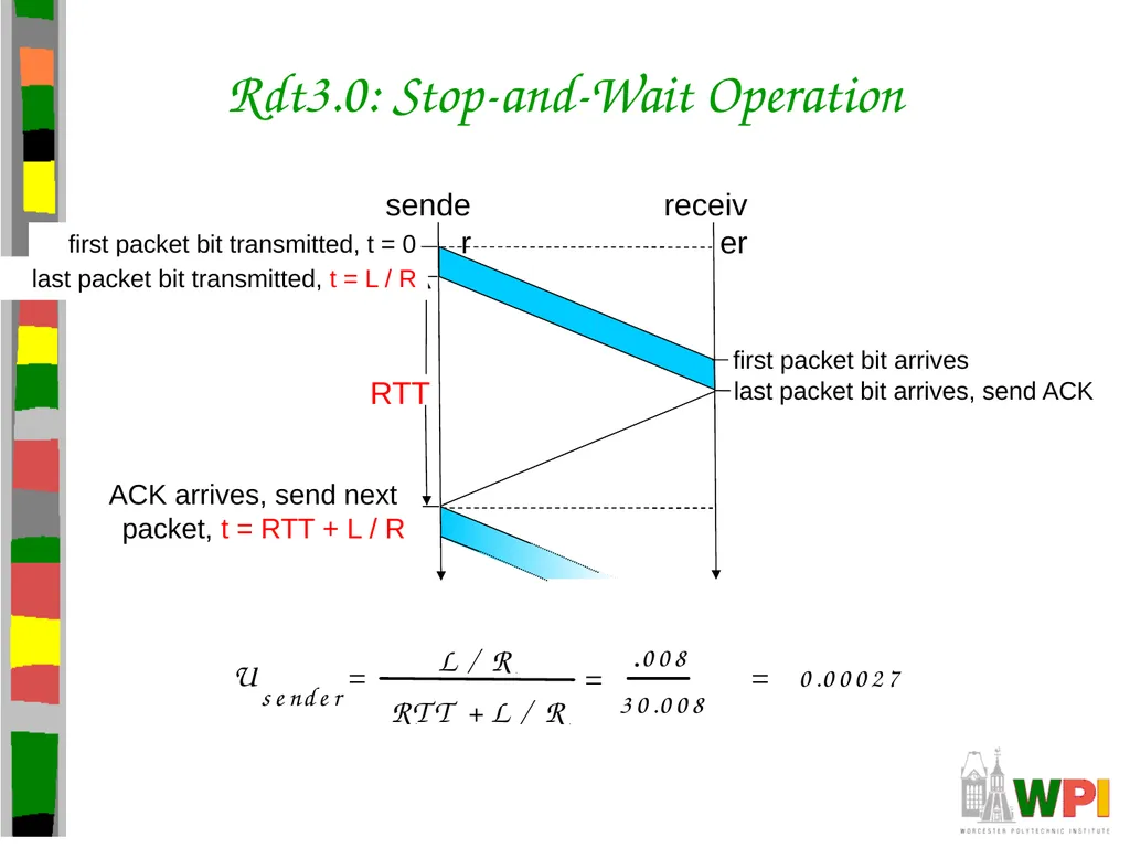 Transport Layer CS 3516 – Computer Networks - slide 40 of 106