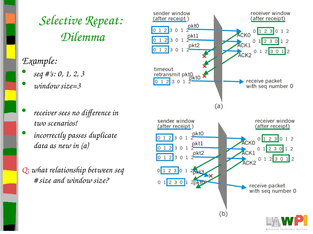 Transport Layer CS 3516 – Computer Networks - slide 53 of 106