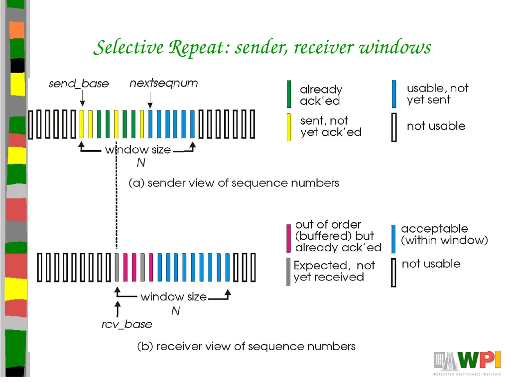 Transport Layer CS 3516 – Computer Networks - slide 50 of 106
