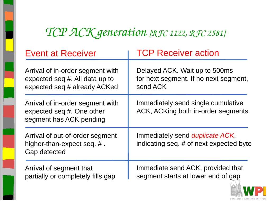 Transport Layer CS 3516 – Computer Networks - slide 71 of 106