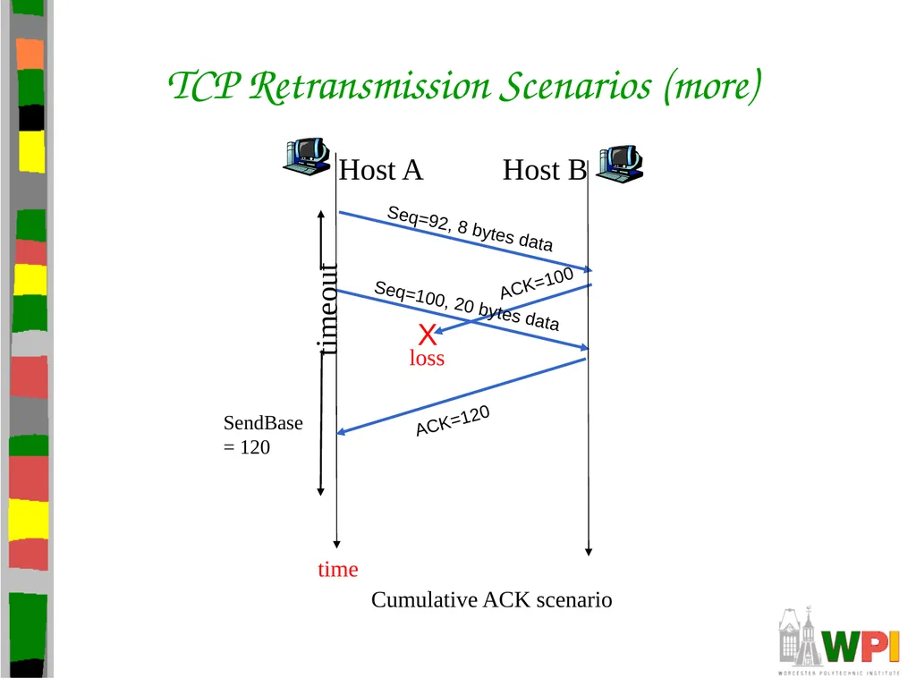 Transport Layer CS 3516 – Computer Networks - slide 70 of 106