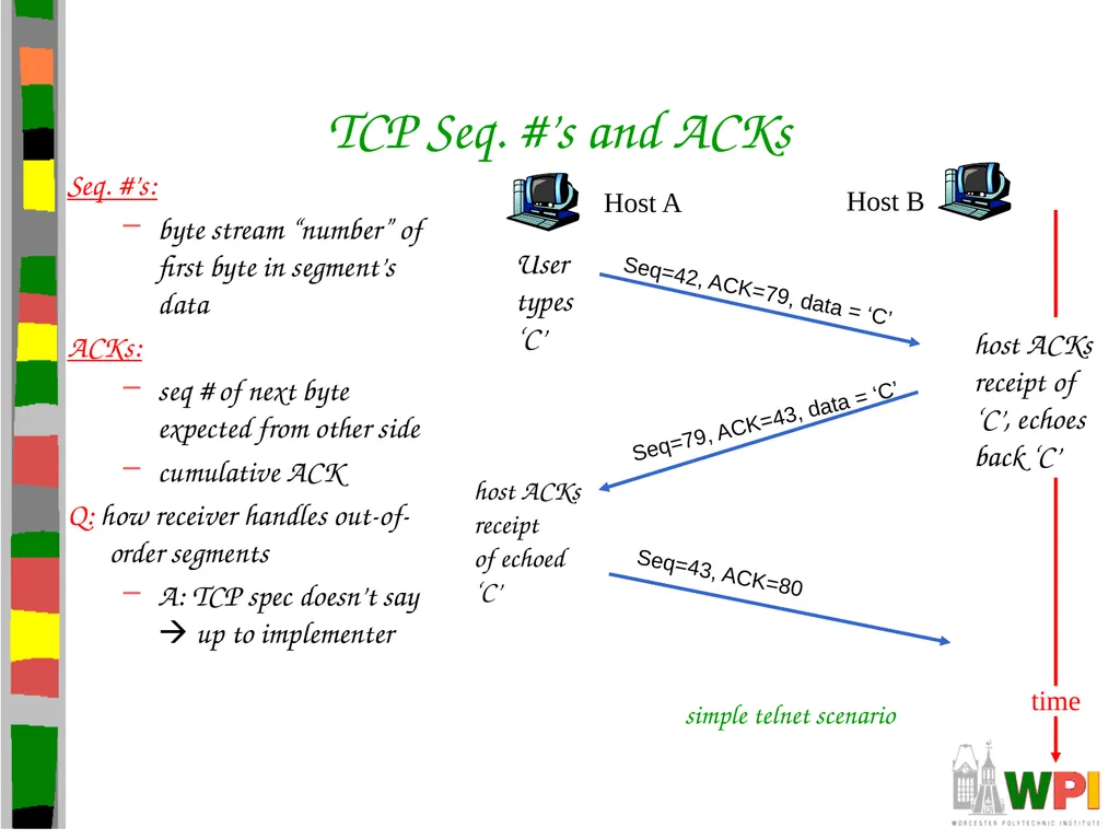 Transport Layer CS 3516 – Computer Networks - slide 58 of 106