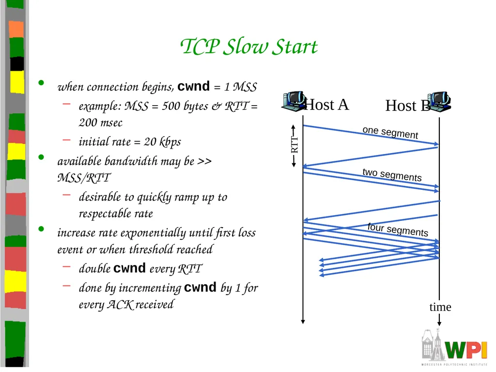 Transport Layer CS 3516 – Computer Networks - slide 95 of 106