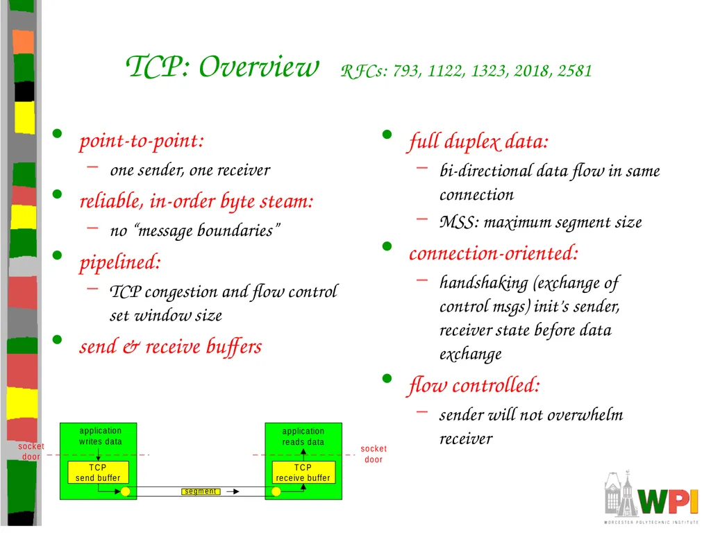 Transport Layer CS 3516 – Computer Networks - slide 56 of 106