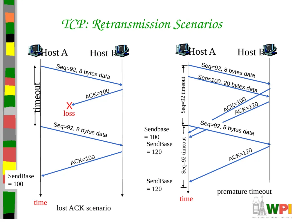 Transport Layer CS 3516 – Computer Networks - slide 69 of 106
