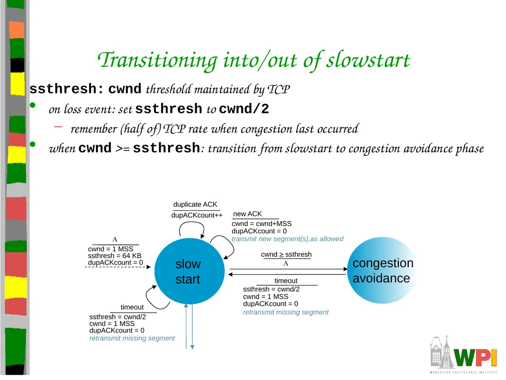 Transport Layer CS 3516 – Computer Networks - slide 96 of 106