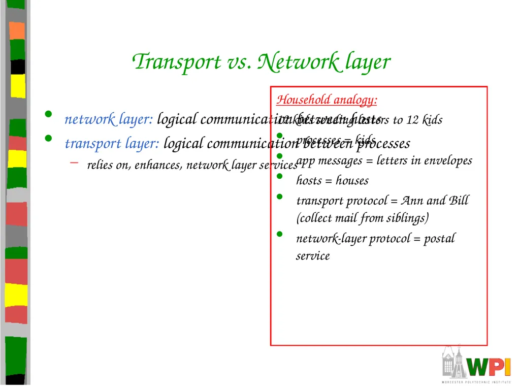 Transport Layer CS 3516 – Computer Networks - slide 5 of 106